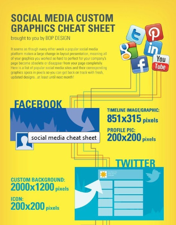Social-Media Cheat Sheet